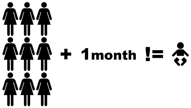 9 mothers can't make a baby in a month